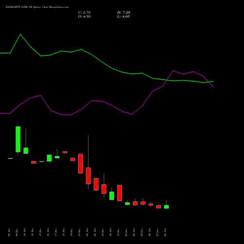 BANKNIFTY 51500 PE (PUT) 27 January 2026 options price chart analysis Nifty Bank 