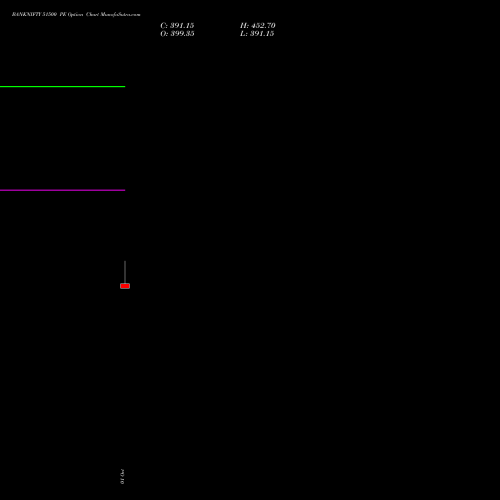 BANKNIFTY 51500 PE (PUT) 29 December 2026 options price chart analysis Nifty Bank 