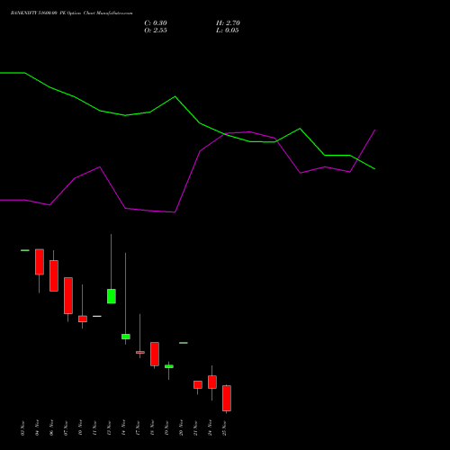 Live BANKNIFTY 51600.00 PE (PUT) 25 November 2025 options price chart analysis Nifty Bank 