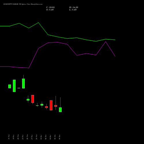 Live BANKNIFTY 51600.00 PE (PUT) 30 December 2025 options price chart analysis Nifty Bank 