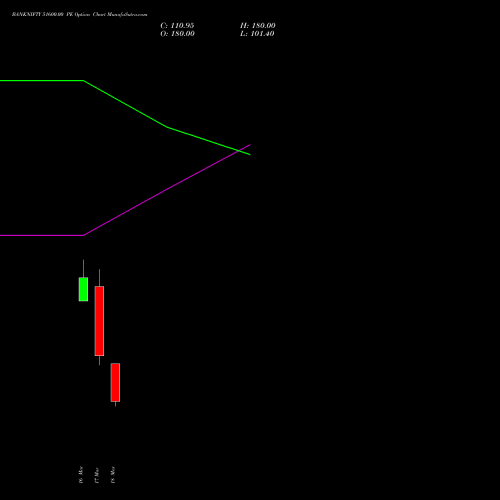 BANKNIFTY 51600.00 PE (PUT) 30 March 2026 options price chart analysis Nifty Bank 