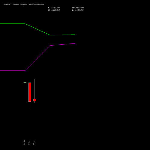 BANKNIFTY 51600.00 PE (PUT) 28 April 2026 options price chart analysis Nifty Bank 