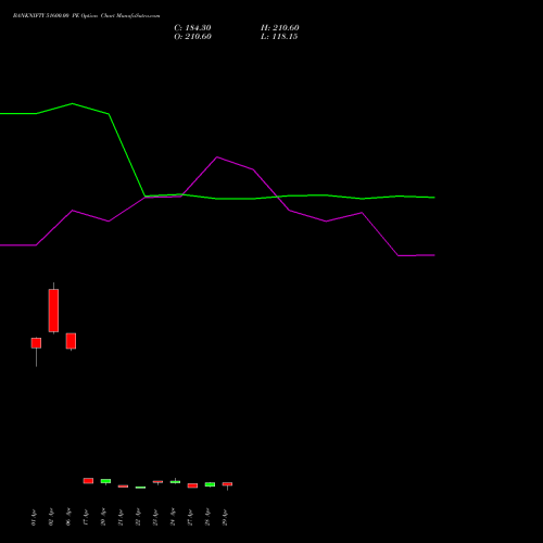 BANKNIFTY 51600.00 PE (PUT) 26 May 2026 options price chart analysis Nifty Bank 
