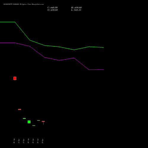 BANKNIFTY 51600.00 PE (PUT) 30 June 2026 options price chart analysis Nifty Bank 
