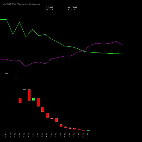 BANKNIFTY 51600 PE PUT indicators chart analysis Nifty Bank options price chart strike 51600 PUT