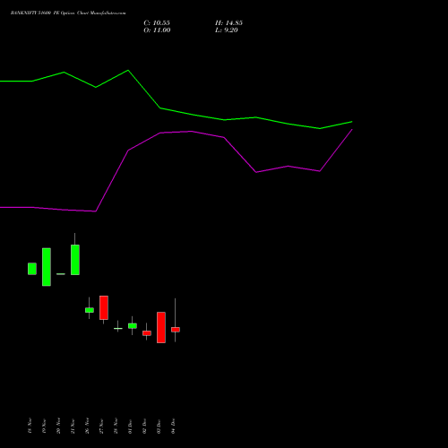 Live BANKNIFTY 51600 PE (PUT) 30 December 2025 options price chart analysis Nifty Bank 