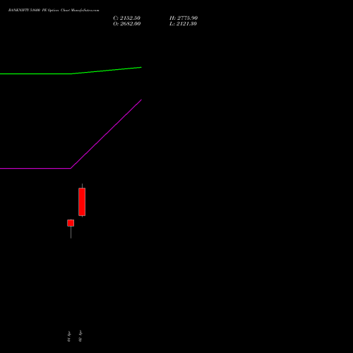 BANKNIFTY 51600 PE (PUT) 26 May 2026 options price chart analysis Nifty Bank 