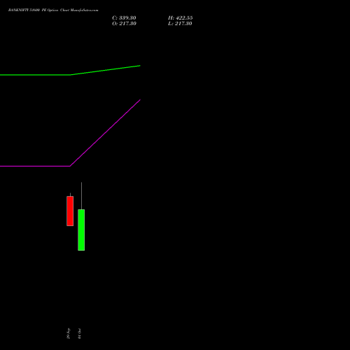 BANKNIFTY 51600 PE (PUT) 23 November 2026 options price chart analysis Nifty Bank 