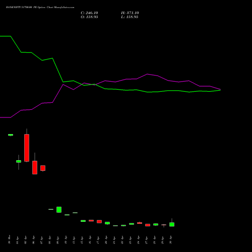 BANKNIFTY 51700.00 PE (PUT) 26 May 2026 options price chart analysis Nifty Bank 