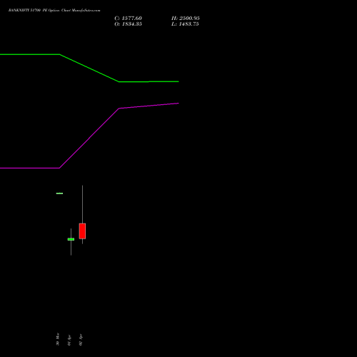 BANKNIFTY 51700 PE (PUT) 28 April 2026 options price chart analysis Nifty Bank 