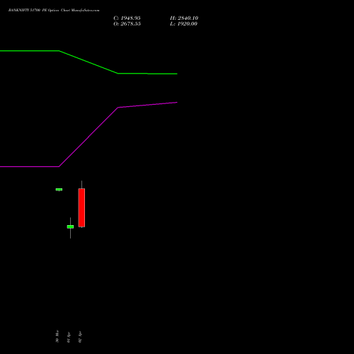 BANKNIFTY 51700 PE (PUT) 26 May 2026 options price chart analysis Nifty Bank 