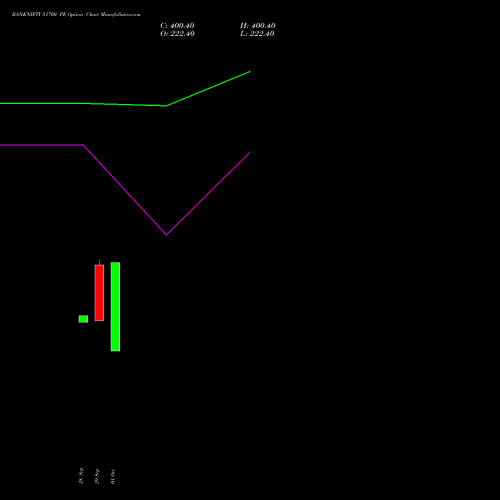 BANKNIFTY 51700 PE (PUT) 23 November 2026 options price chart analysis Nifty Bank 