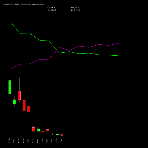 BANKNIFTY 51800.00 PE (PUT) 28 April 2026 options price chart analysis Nifty Bank 