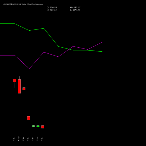 BANKNIFTY 51800.00 PE (PUT) 26 May 2026 options price chart analysis Nifty Bank 