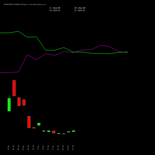 BANKNIFTY 51800.00 PE (PUT) 30 June 2026 options price chart analysis Nifty Bank 
