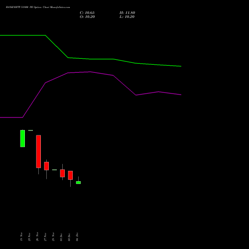 Live BANKNIFTY 51800 PE (PUT) 30 December 2025 options price chart analysis Nifty Bank 