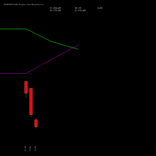 BANKNIFTY 51800 PE (PUT) 30 March 2026 options price chart analysis Nifty Bank 