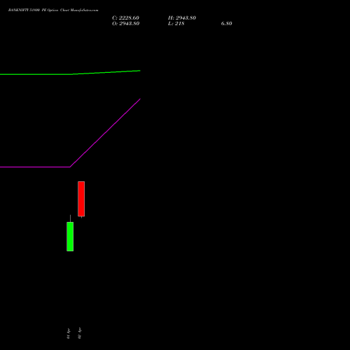 BANKNIFTY 51800 PE (PUT) 30 June 2026 options price chart analysis Nifty Bank 