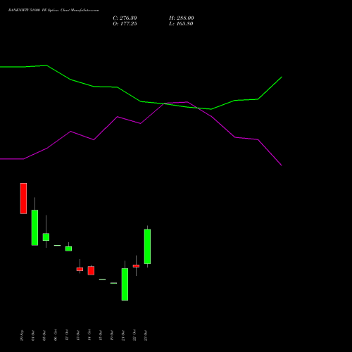 BANKNIFTY 51800 PE (PUT) 23 November 2026 options price chart analysis Nifty Bank 