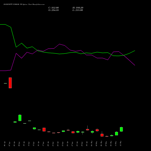 BANKNIFTY 51900.00 PE (PUT) 26 May 2026 options price chart analysis Nifty Bank 