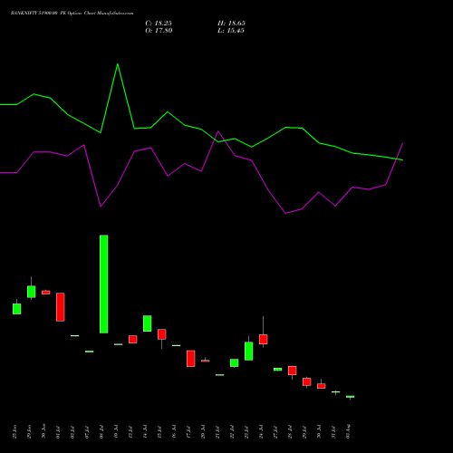BANKNIFTY 51900.00 PE (PUT) 25 August 2026 options price chart analysis Nifty Bank 