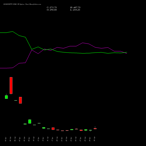 BANKNIFTY 51900 PE (PUT) 26 May 2026 options price chart analysis Nifty Bank 