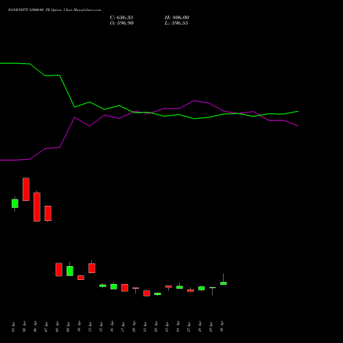BANKNIFTY 52000.00 PE (PUT) 30 June 2026 options price chart analysis Nifty Bank 