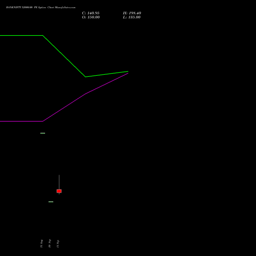 BANKNIFTY 52000.00 PE (PUT) 23 November 2026 options price chart analysis Nifty Bank 