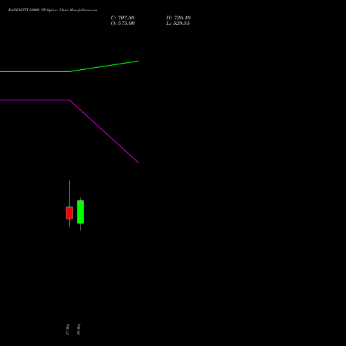 BANKNIFTY 52000 PE (PUT) 25 August 2026 options price chart analysis Nifty Bank 