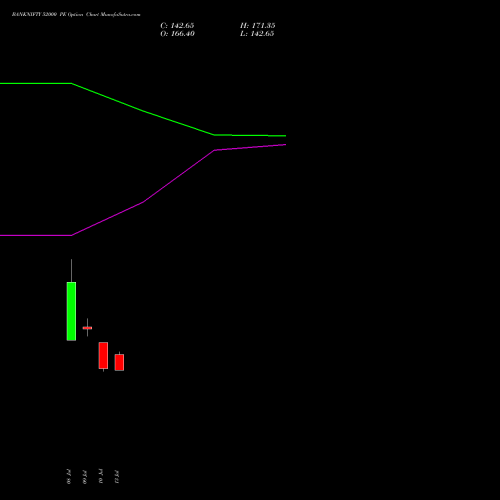 BANKNIFTY 52000 PE (PUT) 29 September 2026 options price chart analysis Nifty Bank 