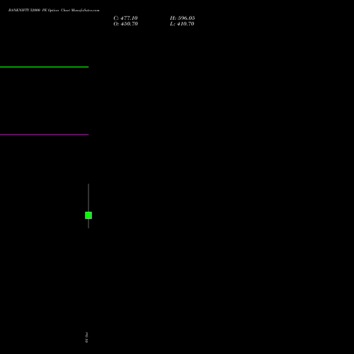 BANKNIFTY 52000 PE (PUT) 29 December 2026 options price chart analysis Nifty Bank 