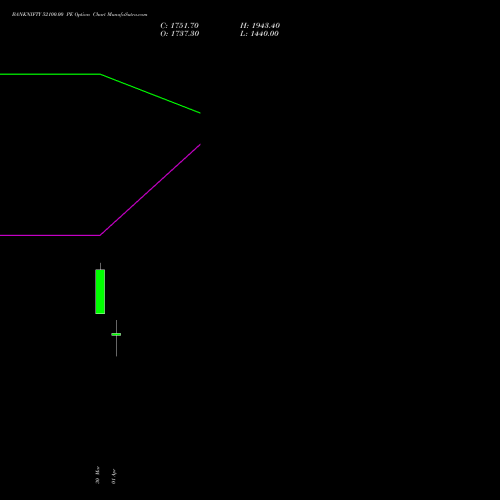 BANKNIFTY 52100.00 PE (PUT) 28 April 2026 options price chart analysis Nifty Bank 