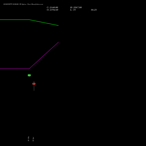 BANKNIFTY 52100.00 PE (PUT) 26 May 2026 options price chart analysis Nifty Bank 