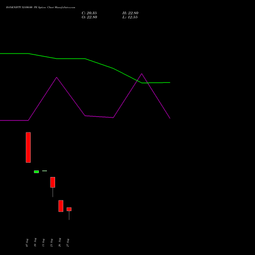 BANKNIFTY 52100.00 PE (PUT) 29 September 2026 options price chart analysis Nifty Bank 