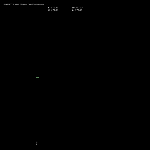 BANKNIFTY 52100.00 PE (PUT) 29 December 2026 options price chart analysis Nifty Bank 