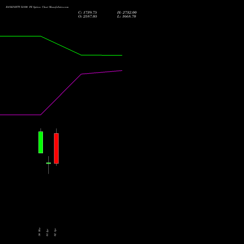 BANKNIFTY 52100 PE (PUT) 28 April 2026 options price chart analysis Nifty Bank 