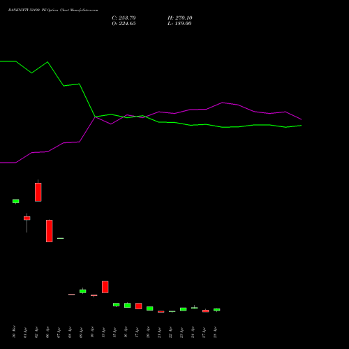 BANKNIFTY 52100 PE (PUT) 26 May 2026 options price chart analysis Nifty Bank 