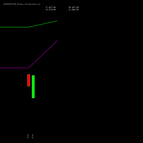 BANKNIFTY 52100 PE (PUT) 23 November 2026 options price chart analysis Nifty Bank 