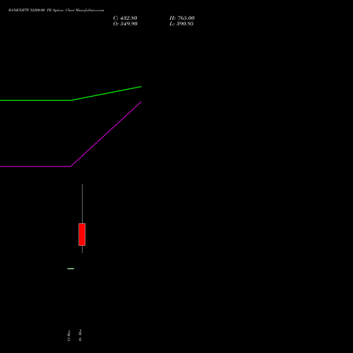 BANKNIFTY 52200.00 PE (PUT) 30 March 2026 options price chart analysis Nifty Bank 