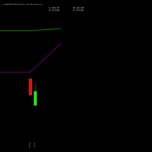 BANKNIFTY 52200 PE (PUT) 23 November 2026 options price chart analysis Nifty Bank 