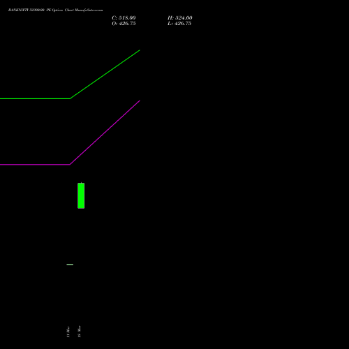 BANKNIFTY 52300.00 PE (PUT) 28 April 2026 options price chart analysis Nifty Bank 