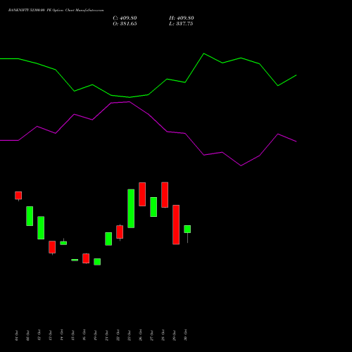 BANKNIFTY 52300.00 PE (PUT) 29 December 2026 options price chart analysis Nifty Bank 