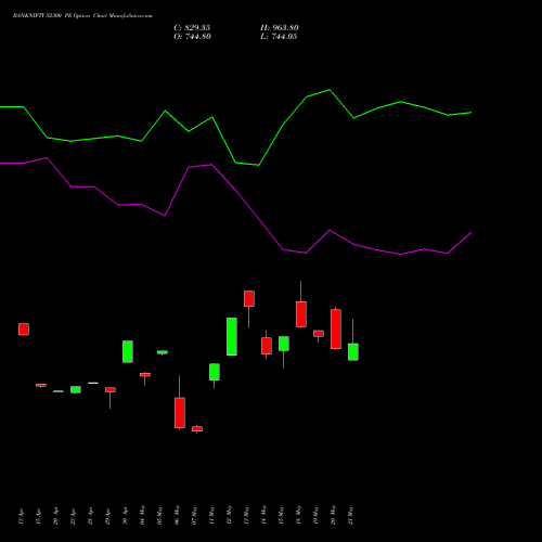 BANKNIFTY 52300 PE (PUT) 30 June 2026 options price chart analysis Nifty Bank 