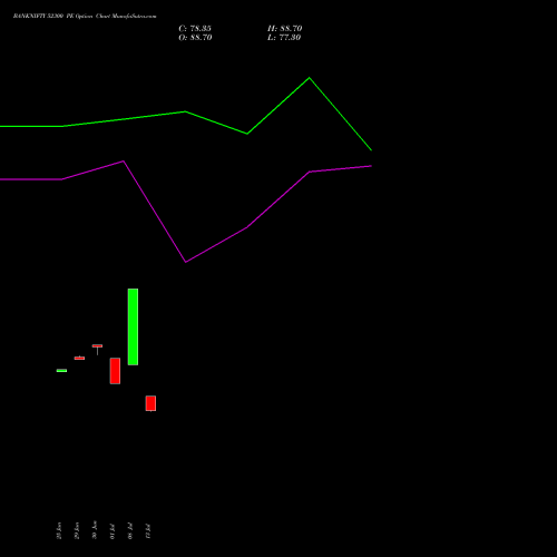 BANKNIFTY 52300 PE (PUT) 25 August 2026 options price chart analysis Nifty Bank 