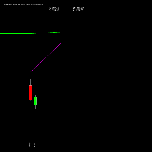 BANKNIFTY 52300 PE (PUT) 23 November 2026 options price chart analysis Nifty Bank 