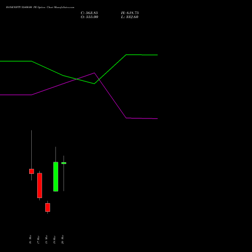 BANKNIFTY 52400.00 PE (PUT) 30 March 2026 options price chart analysis Nifty Bank 