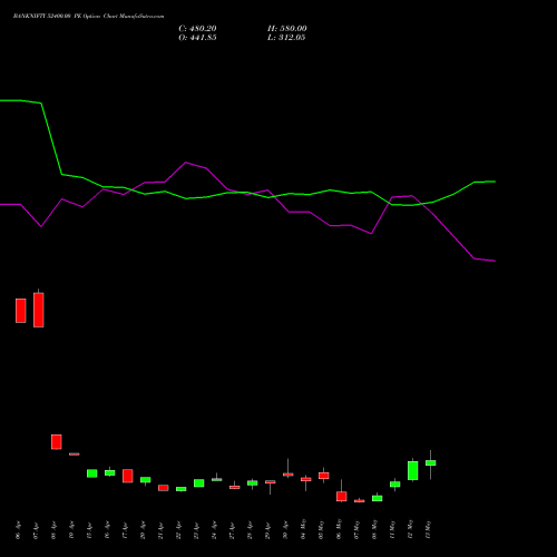 BANKNIFTY 52400.00 PE (PUT) 26 May 2026 options price chart analysis Nifty Bank 