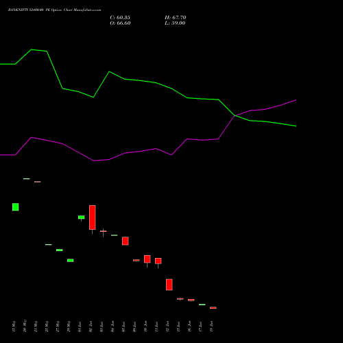 BANKNIFTY 52400.00 PE (PUT) 28 July 2026 options price chart analysis Nifty Bank 