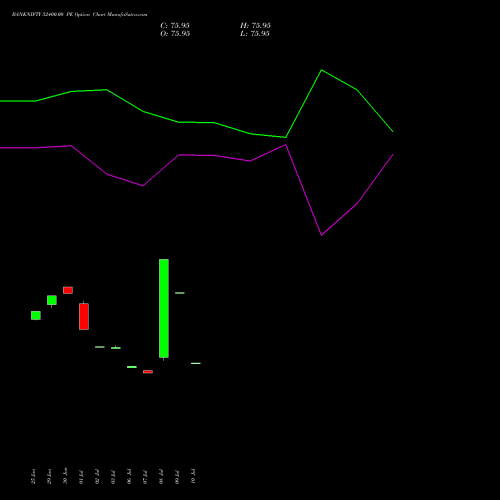 BANKNIFTY 52400.00 PE (PUT) 25 August 2026 options price chart analysis Nifty Bank 