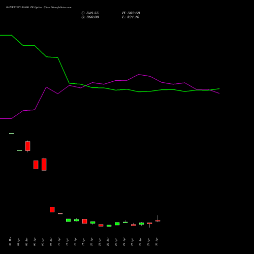BANKNIFTY 52400 PE (PUT) 26 May 2026 options price chart analysis Nifty Bank 